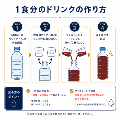 ファスティングBEAUTYPLUS ROYAL2本セット